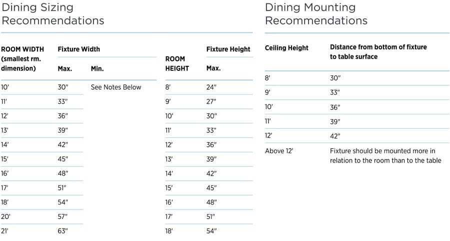 Good Friend Electric Dining Chart Image